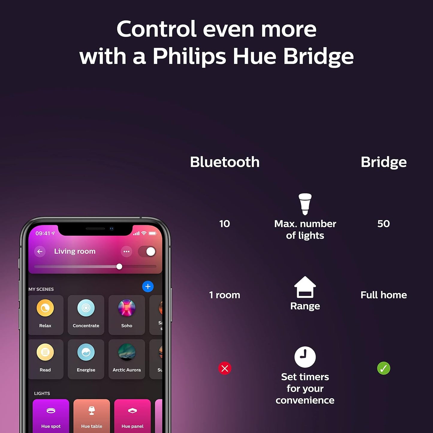 Philips Hue A19 Focos LED Inteligentes